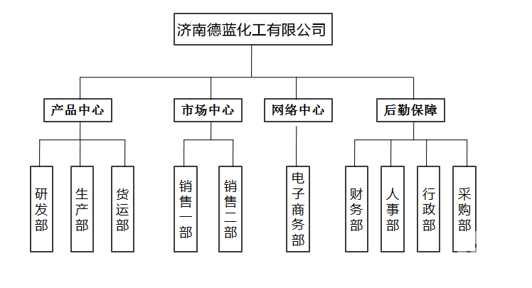 组织框架